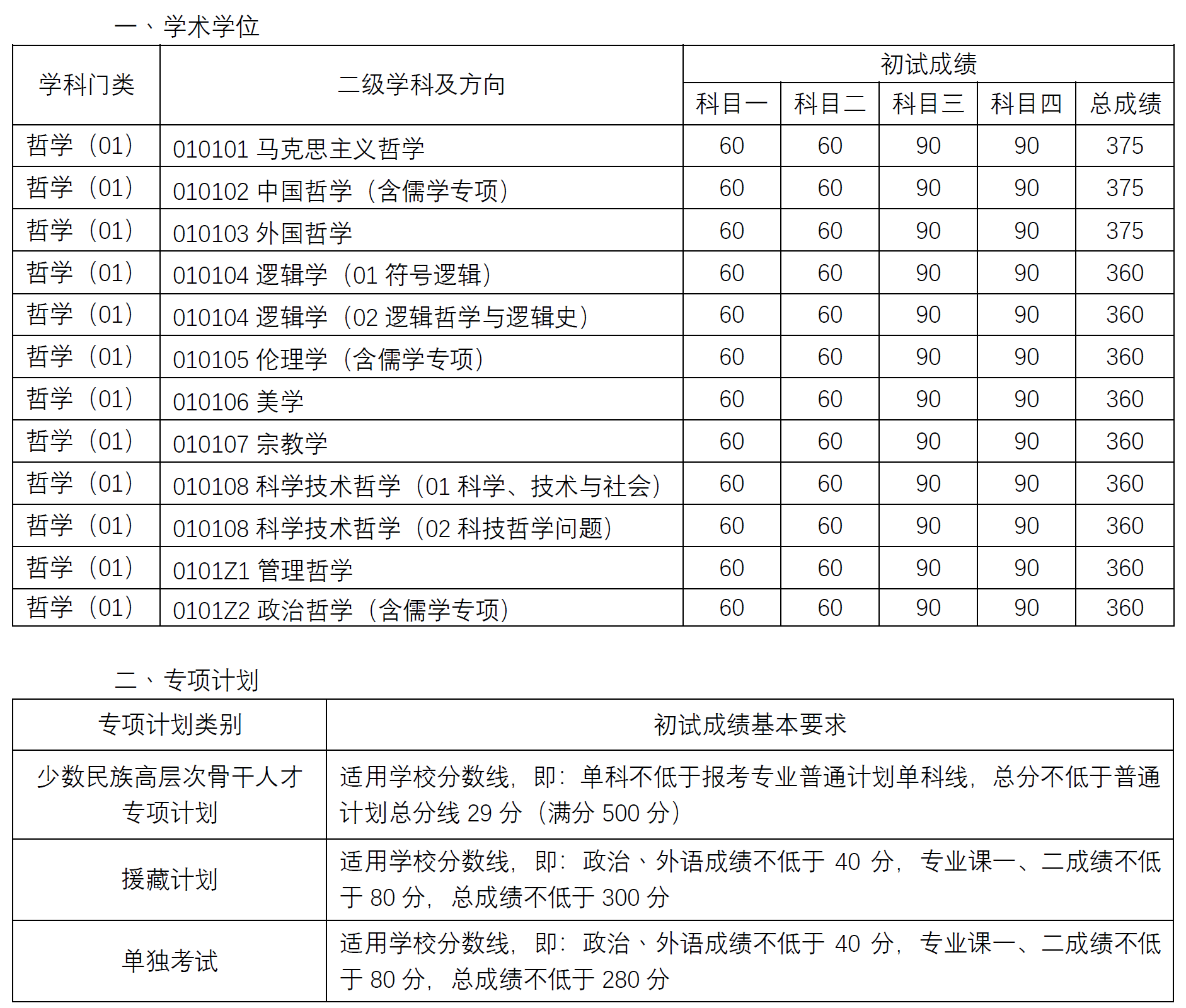 分数线图片.png